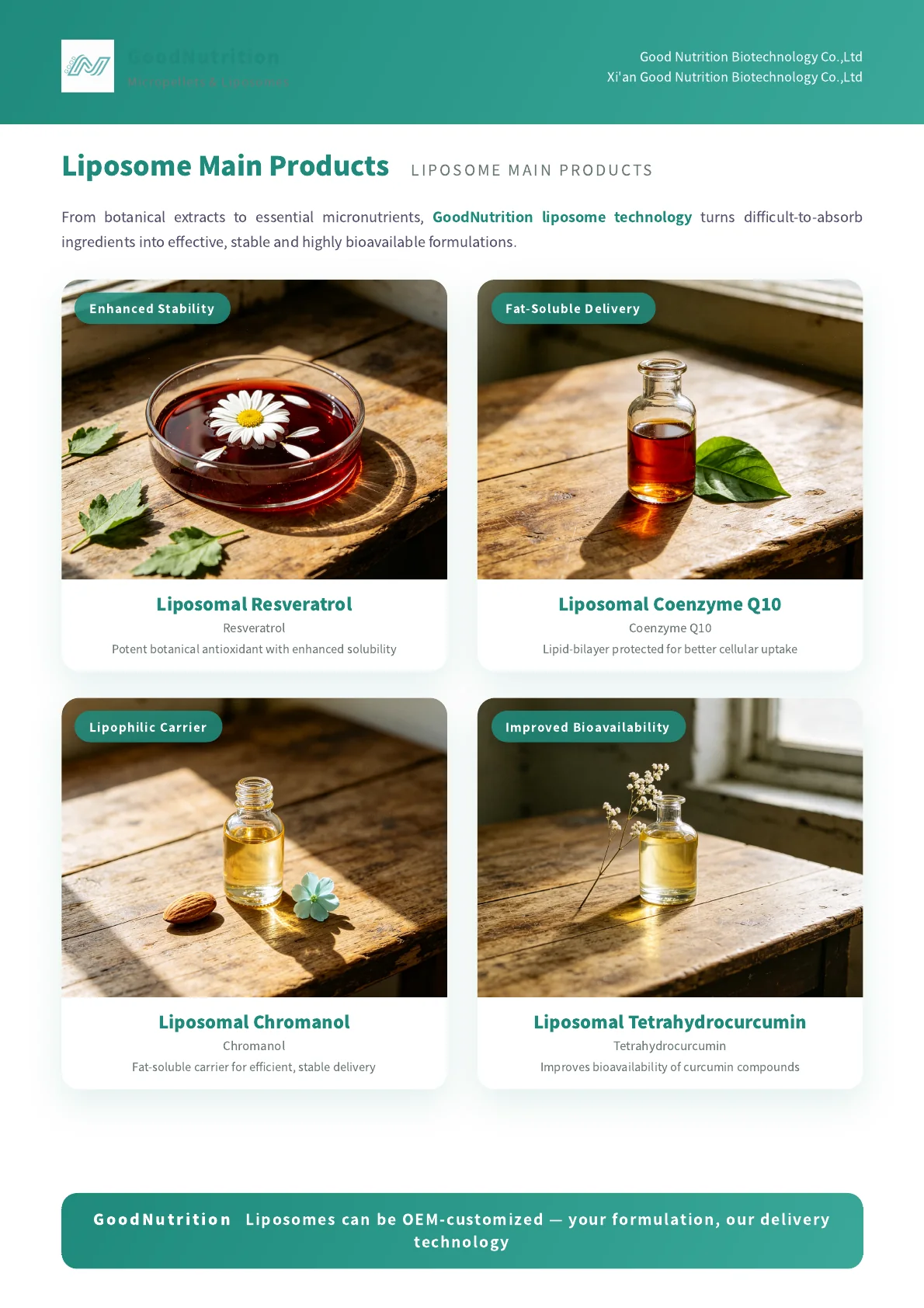 Liposomal resveratrol chromanol Coenzyme Q10 and tetrahydrocurcumin products